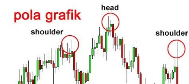 Cara Menggunakan Pola Trading Forex