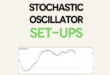 Stochastic Oscillator Toolbox Trading